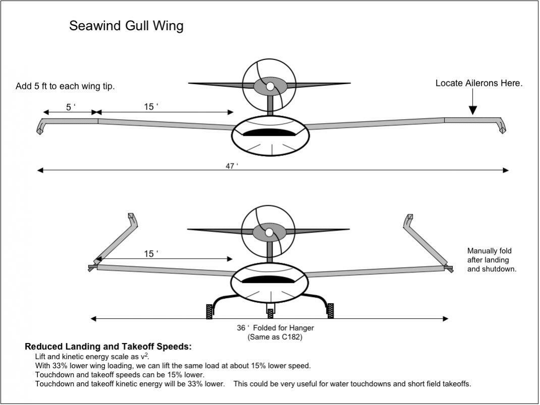 Click image for larger version

Name:	design_gullwing2.jpg
Views:	58
Size:	63.8 KB
ID:	586